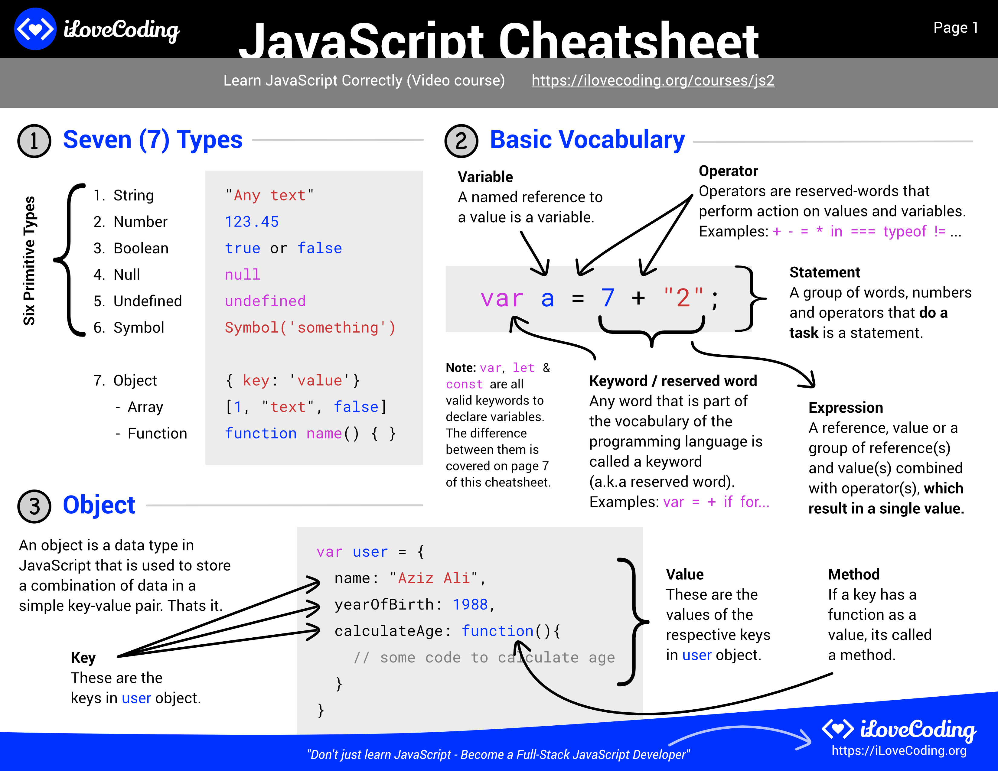 I Love Coding