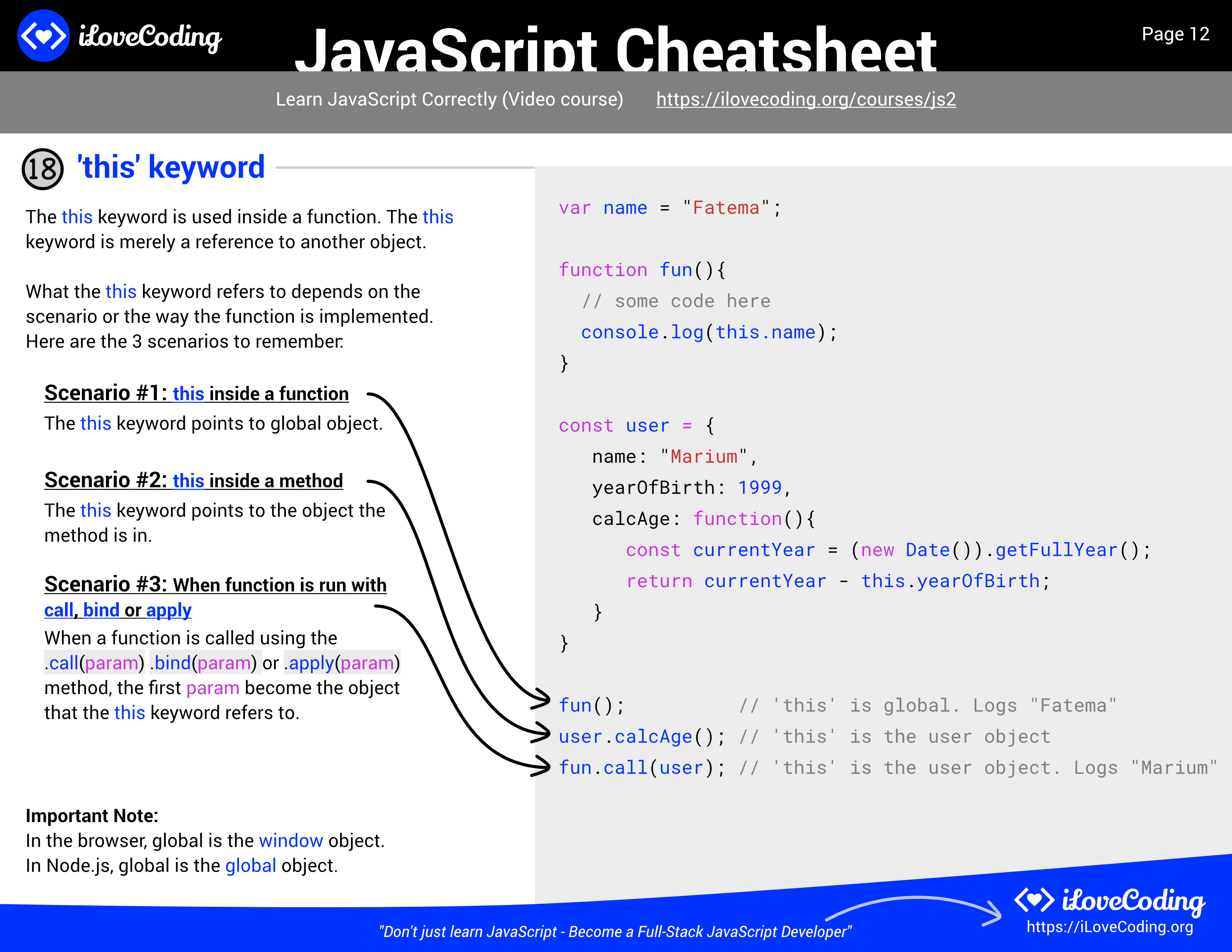 I Love Coding