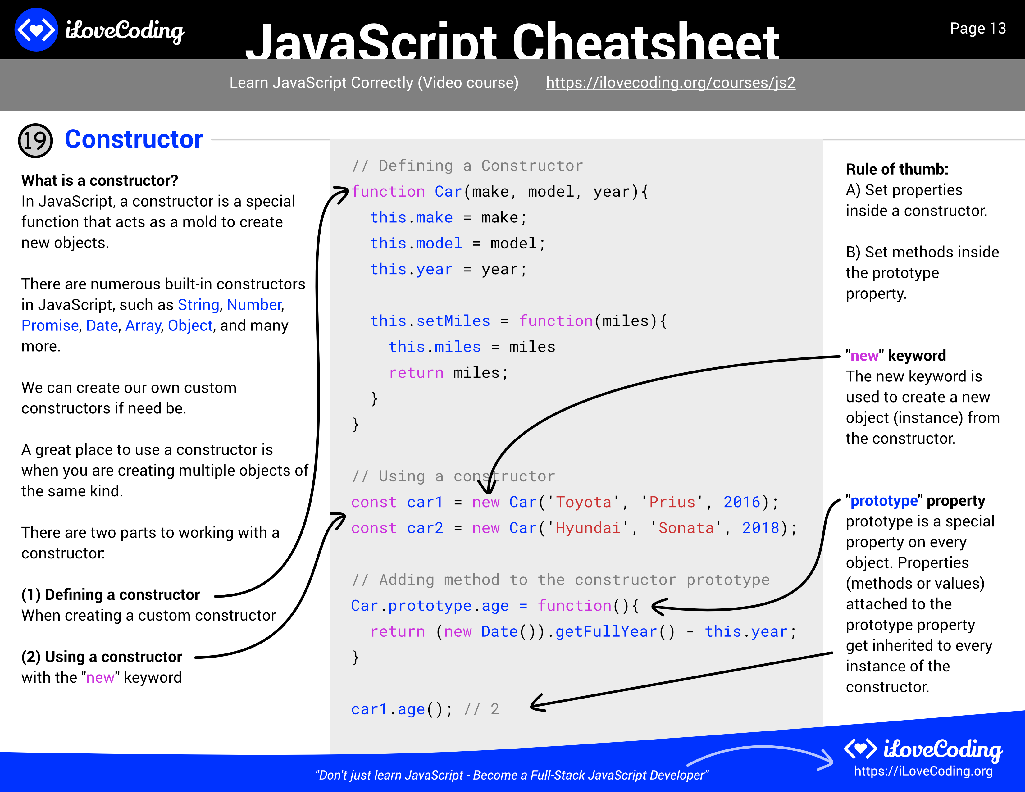 I Love Coding