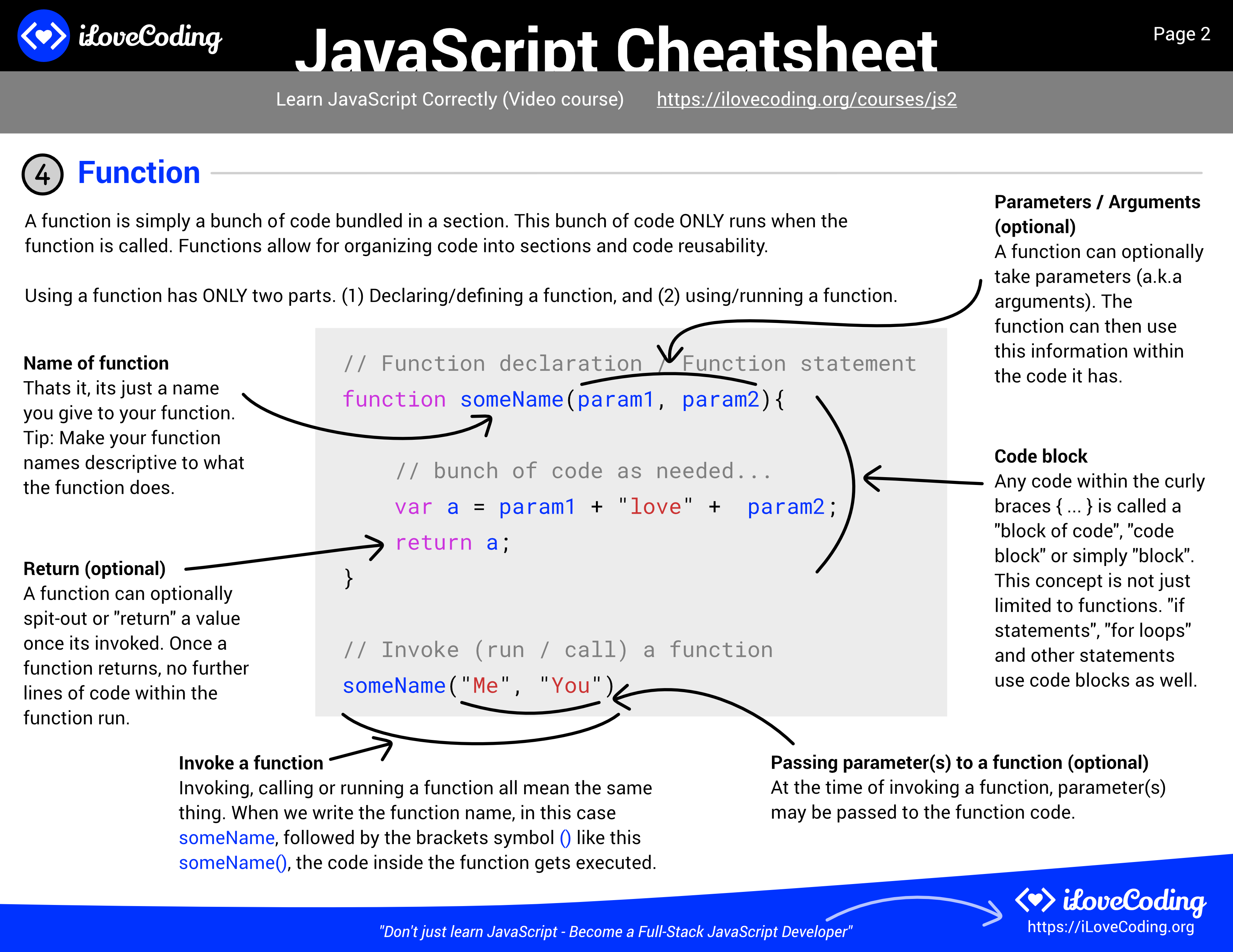 I Love Coding