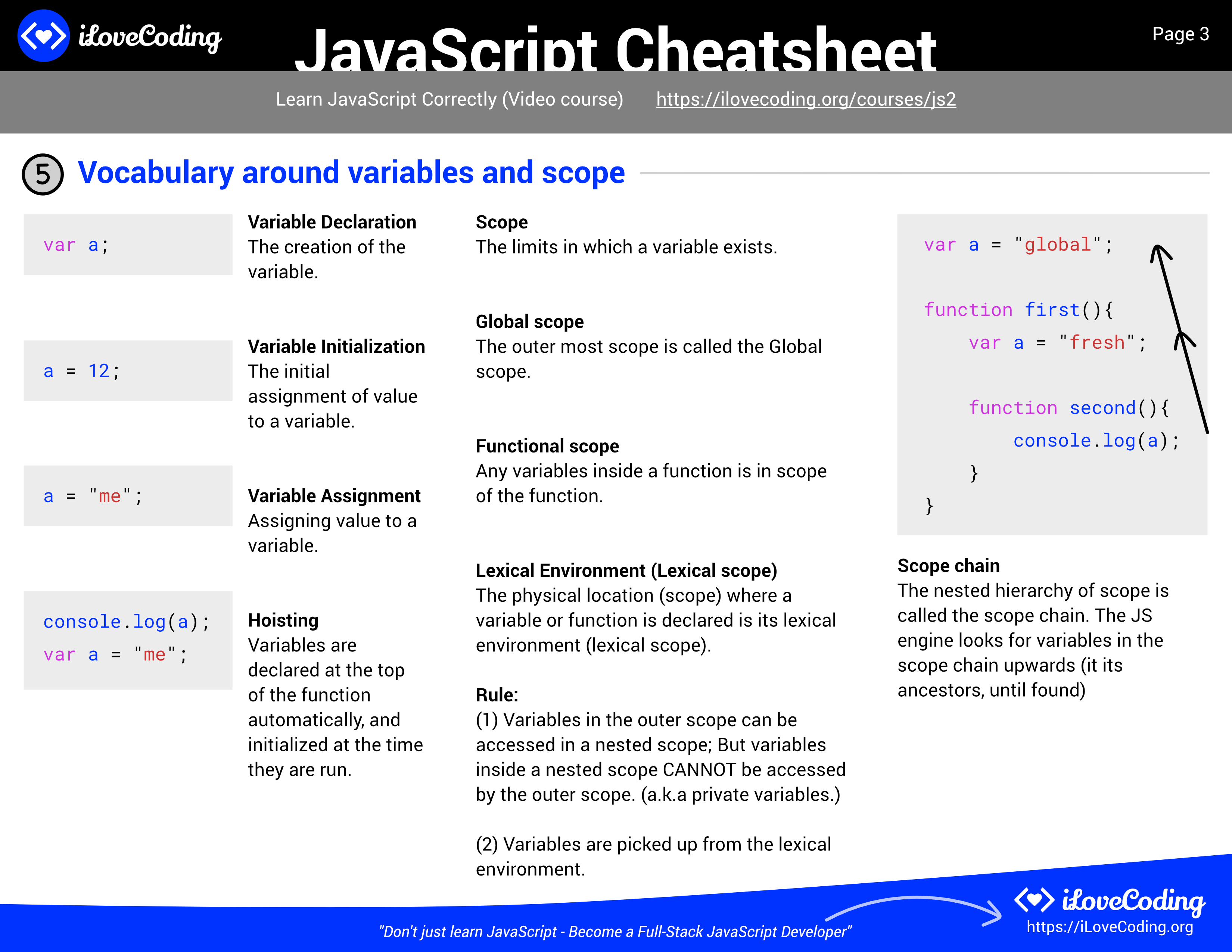 I Love Coding