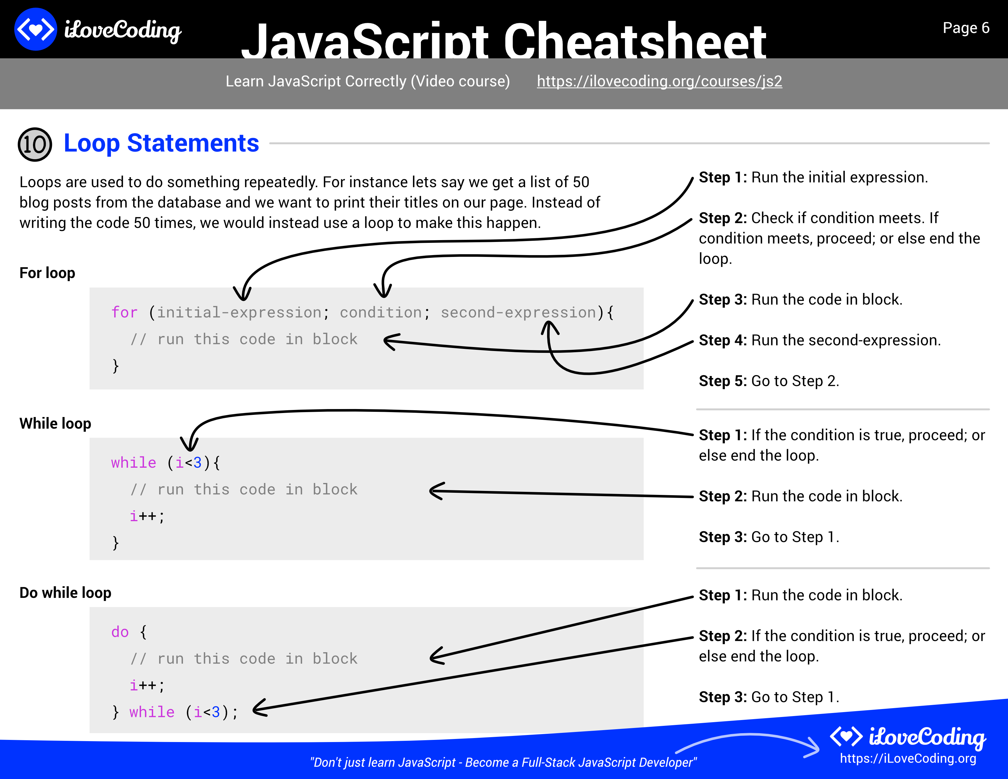 I Love Coding